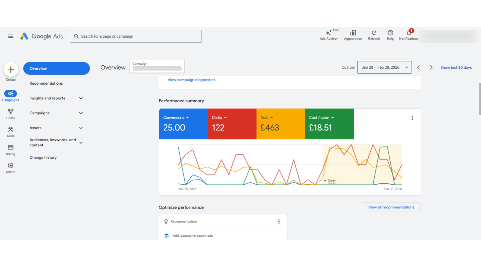 Google Ads performance summary for CDU showing 25 conversions at £18.51 each