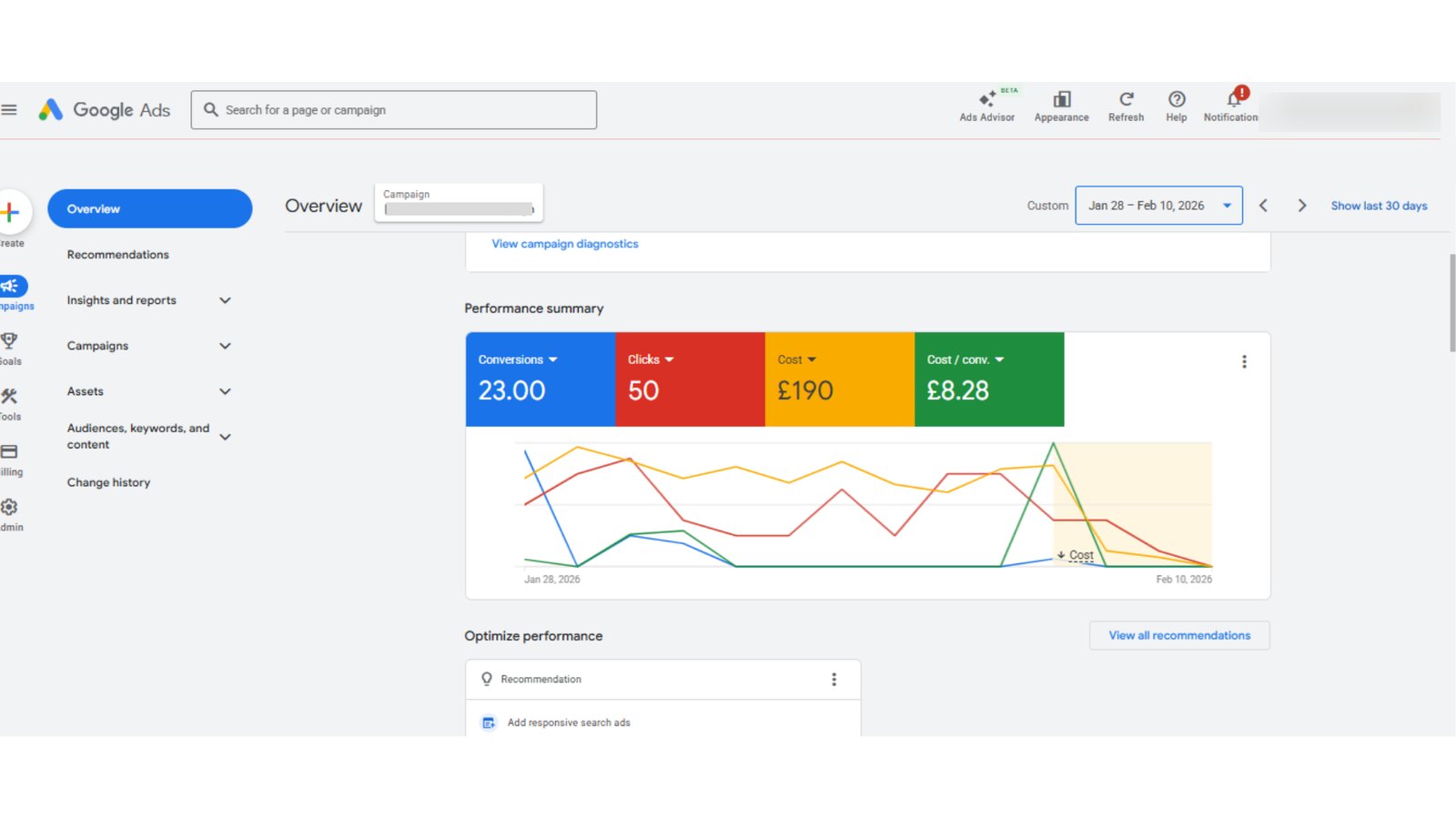 Google Ads performance summary for CDU showing 23 conversions at £8.28 each